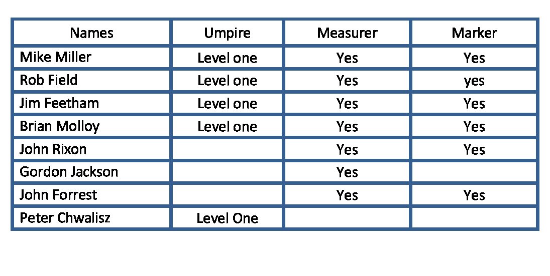 Umpires