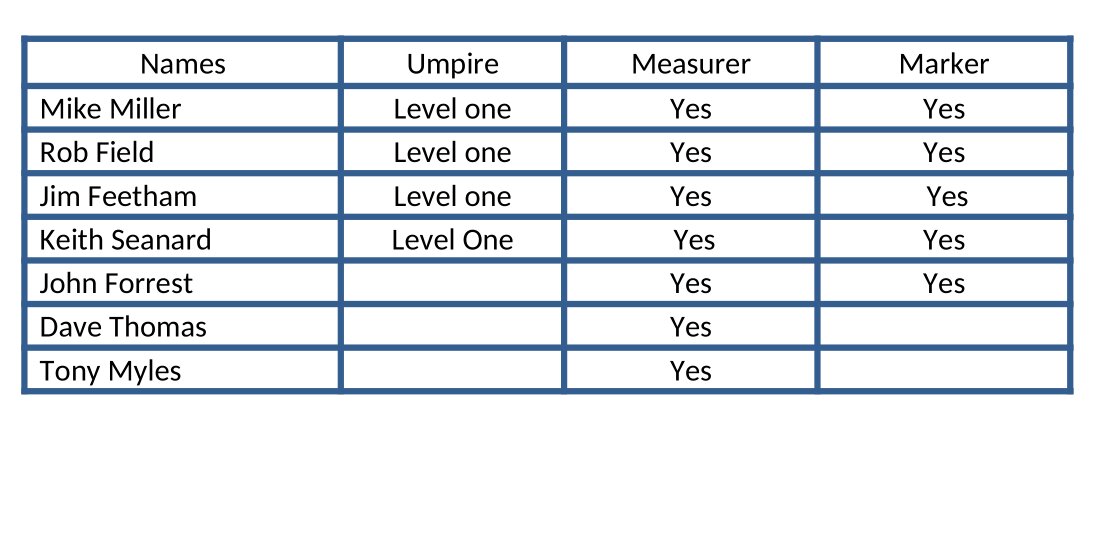 Umpires-1